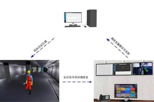 兴隆县人员定位系统三号