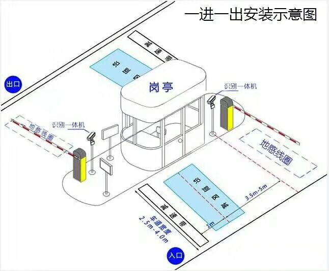 兴隆县标准车牌识别系统安装图