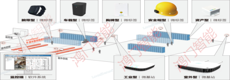 兴隆县人员定位系统设备类型