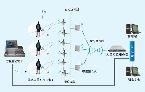 兴隆县人员定位系统一号