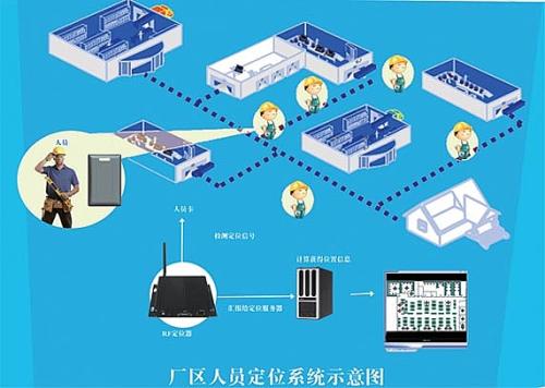 兴隆县人员定位系统四号