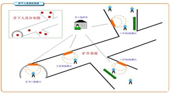 兴隆县人员定位系统七号